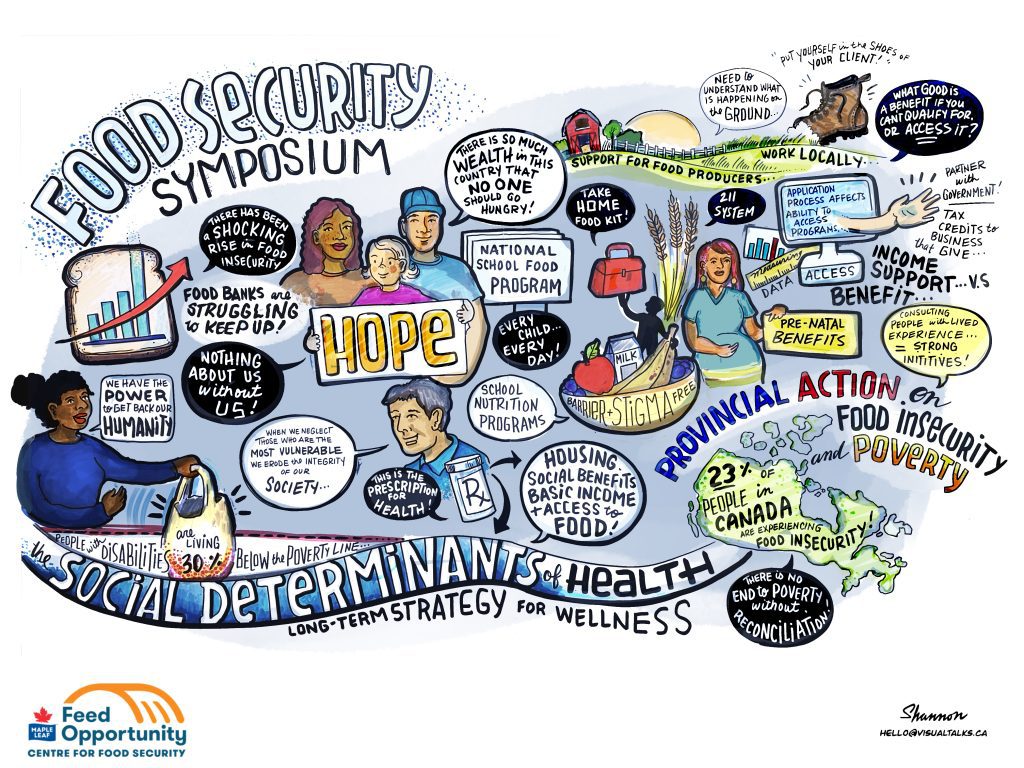 Food Security Symposium poster created by artist Shannon Loomer 